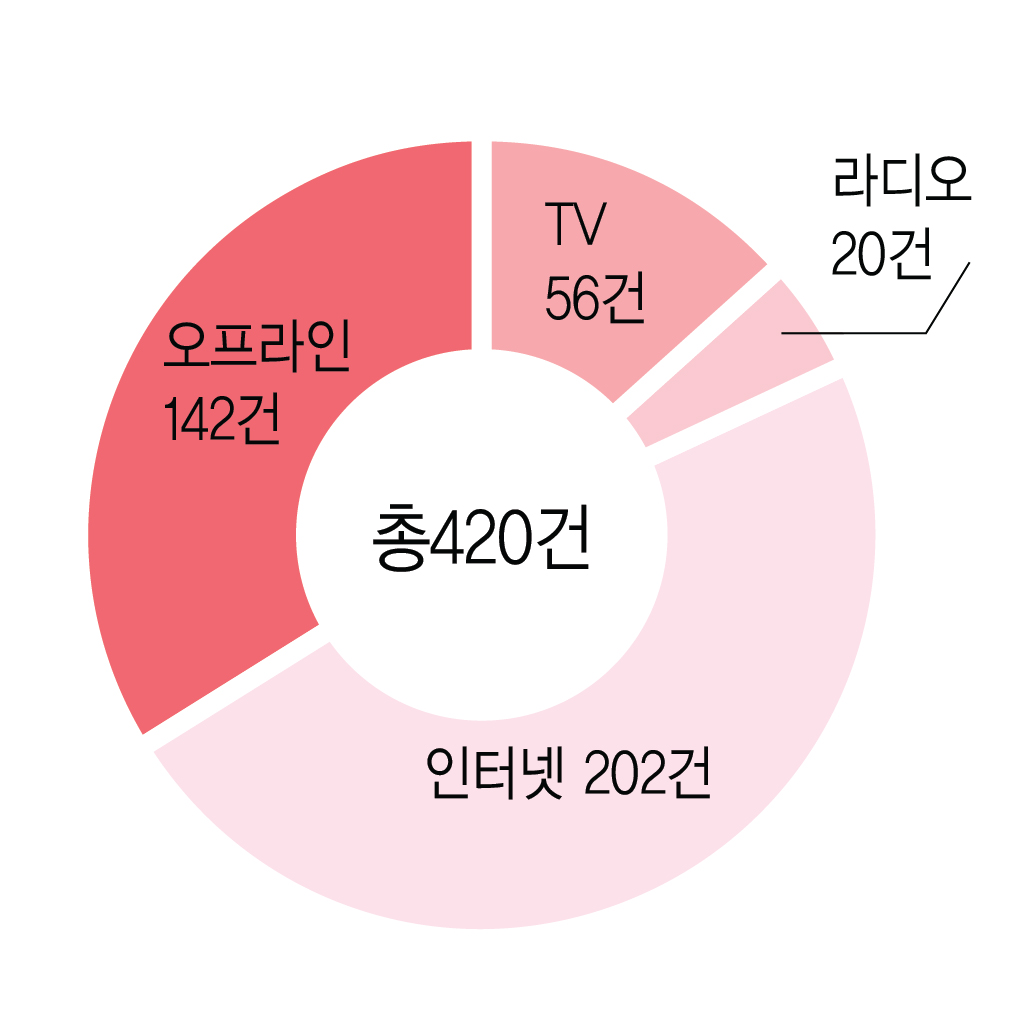 취재언론(2008년 8월~현재)